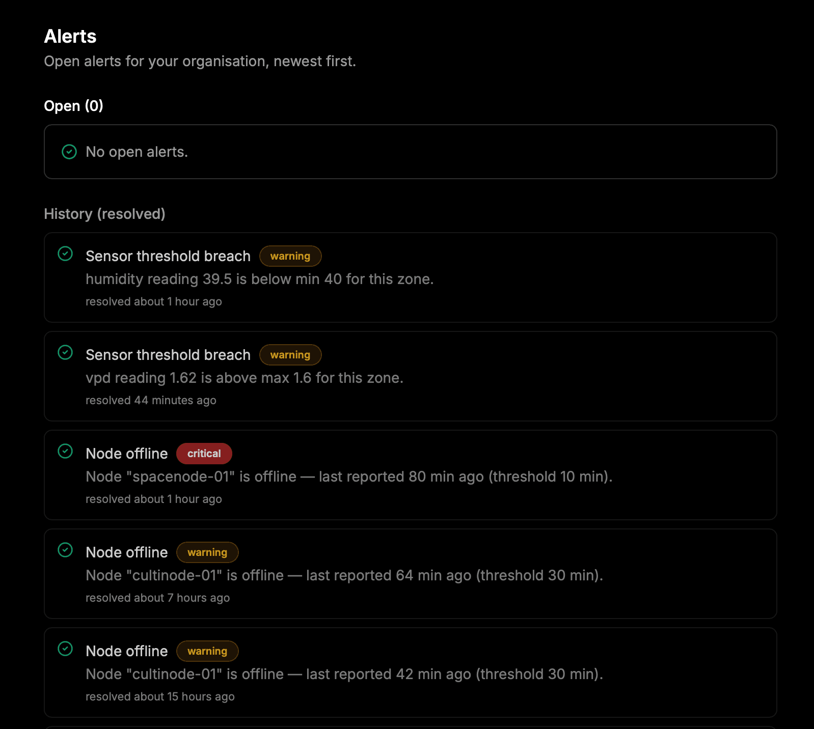 The alerts view — threshold breaches and offline nodes caught and flagged, newest first.